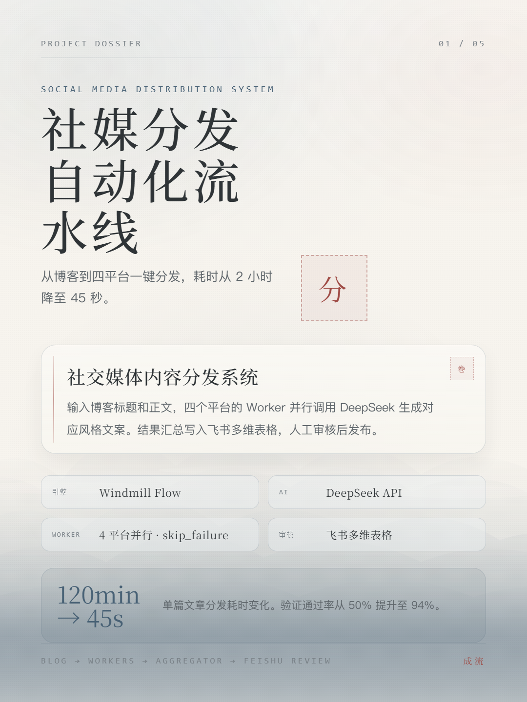 社媒分发系统 项目展示图