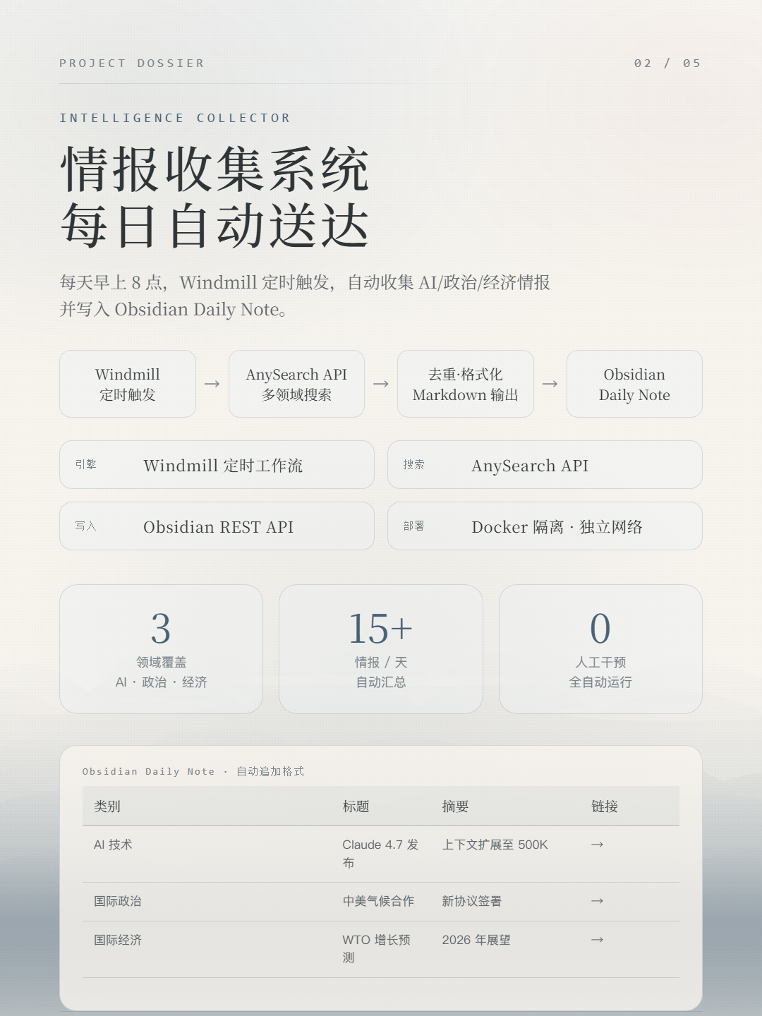 情报收集系统 项目展示图