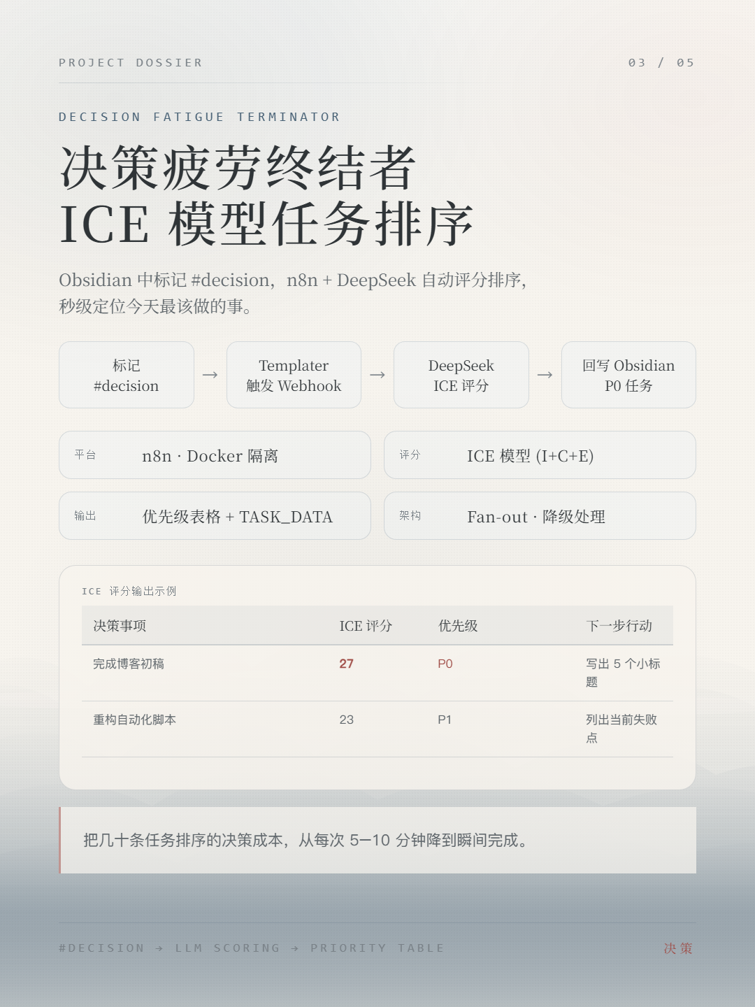 决策疲劳终结者 项目展示图