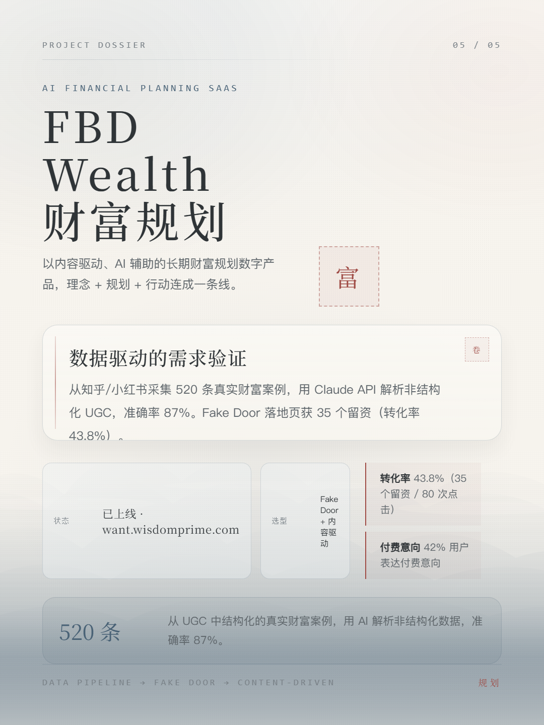 FBD Wealth 财富规划系统 项目展示图